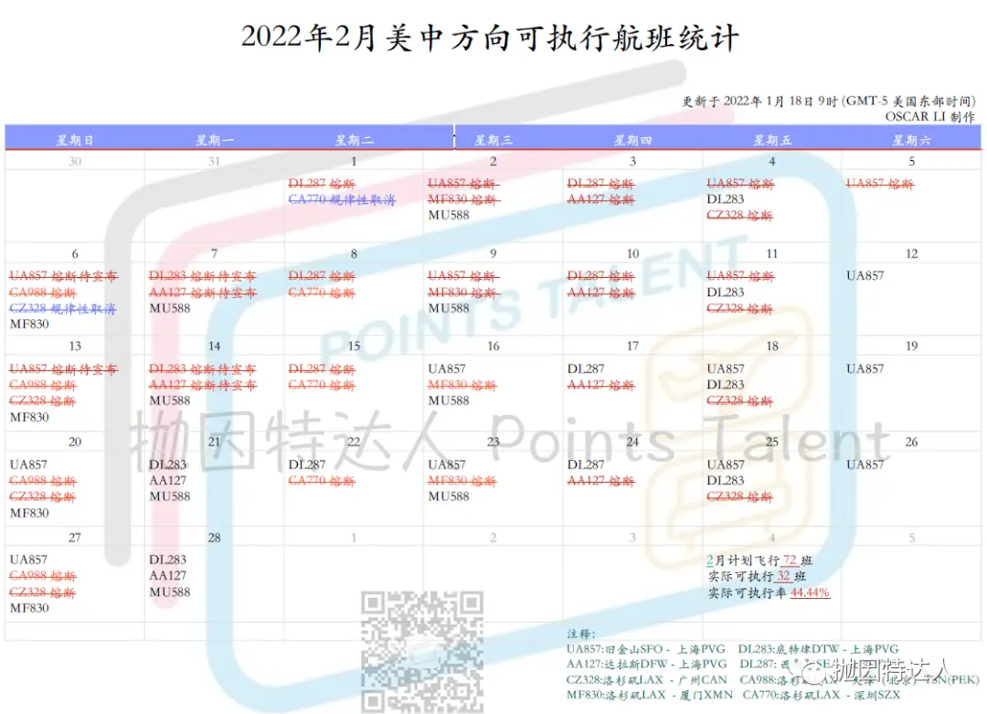 《赴华航班熔断更新：继续新增8次熔断航班，2月已超半数航班被取消》