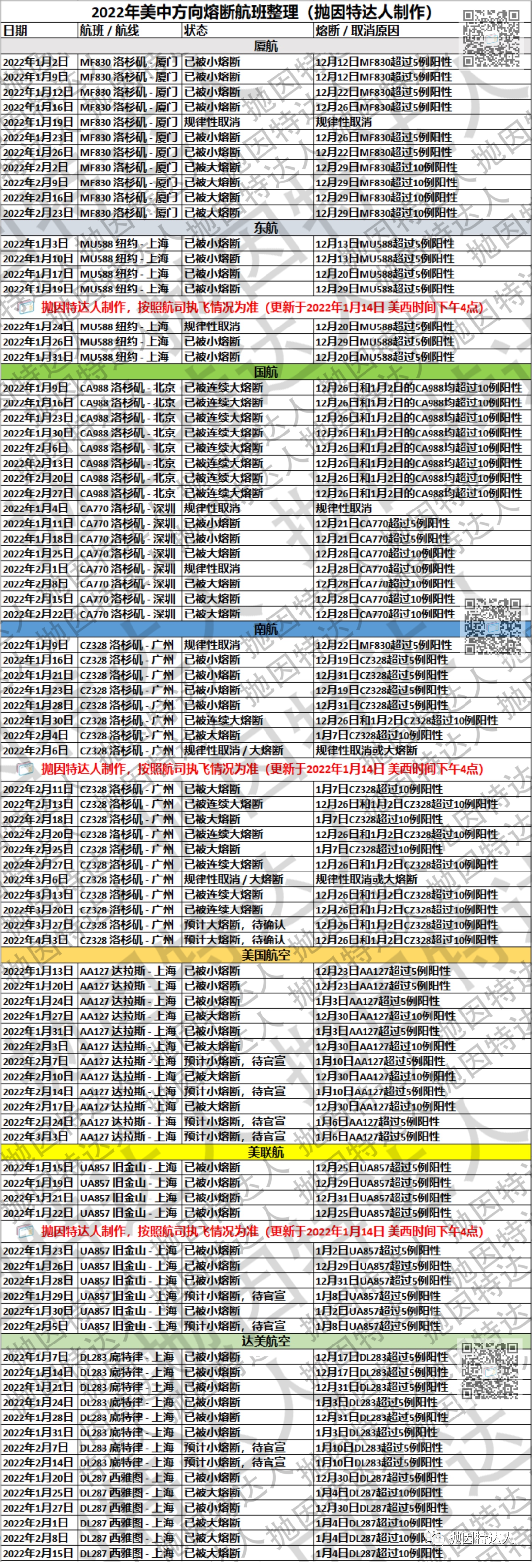 《峰回路转，1月底或将新增4次赴华航班，中美断航得到缓解，深度分析来龙去脉》