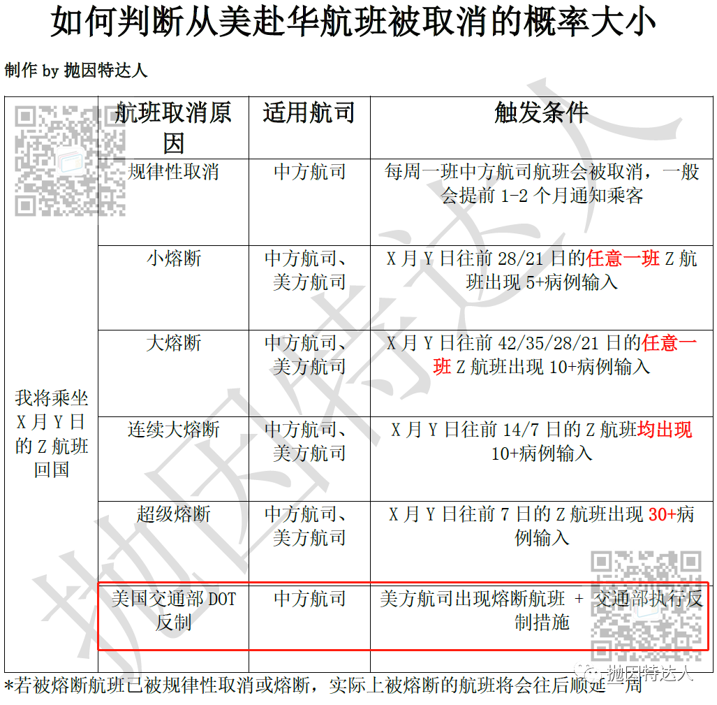 突发!美国交通部的反制还是来了!中国航司美中航班或将全面停飞,深度解读反制措施细节和未来走向 突发!美国交通部的反制还是来了!中国航司美中航班或将全面停飞,深度解读反制措施细节和未来走向
