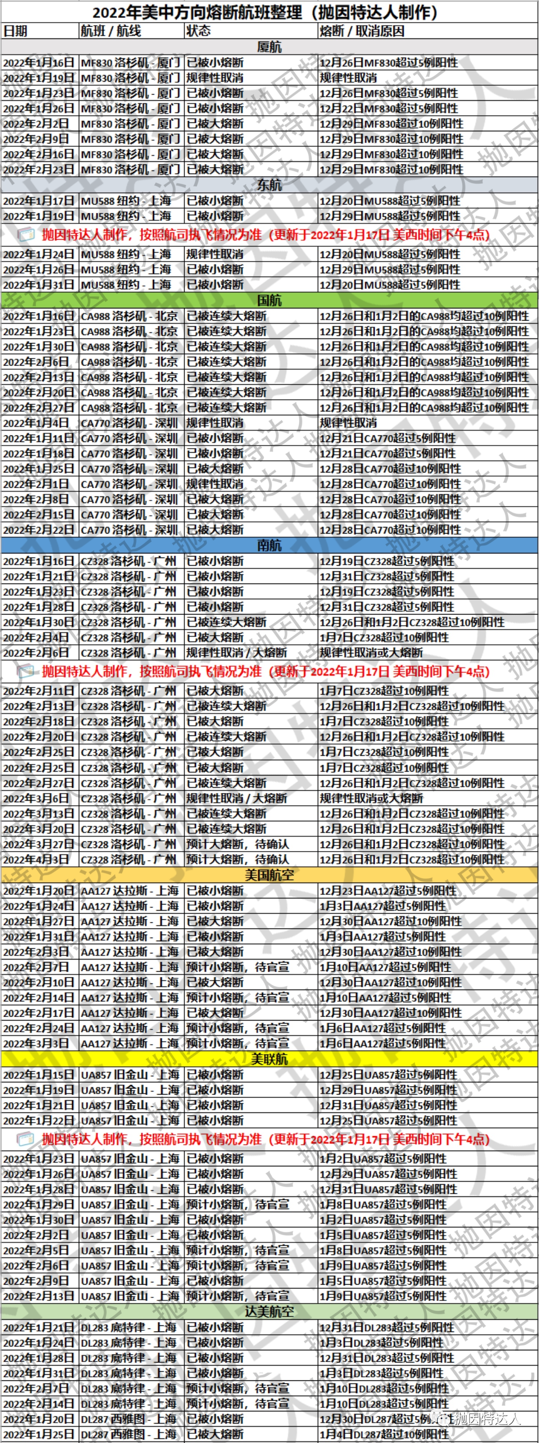 《赴华航班熔断动态：2月航班持续熔断，“飞一停二”已成常态》