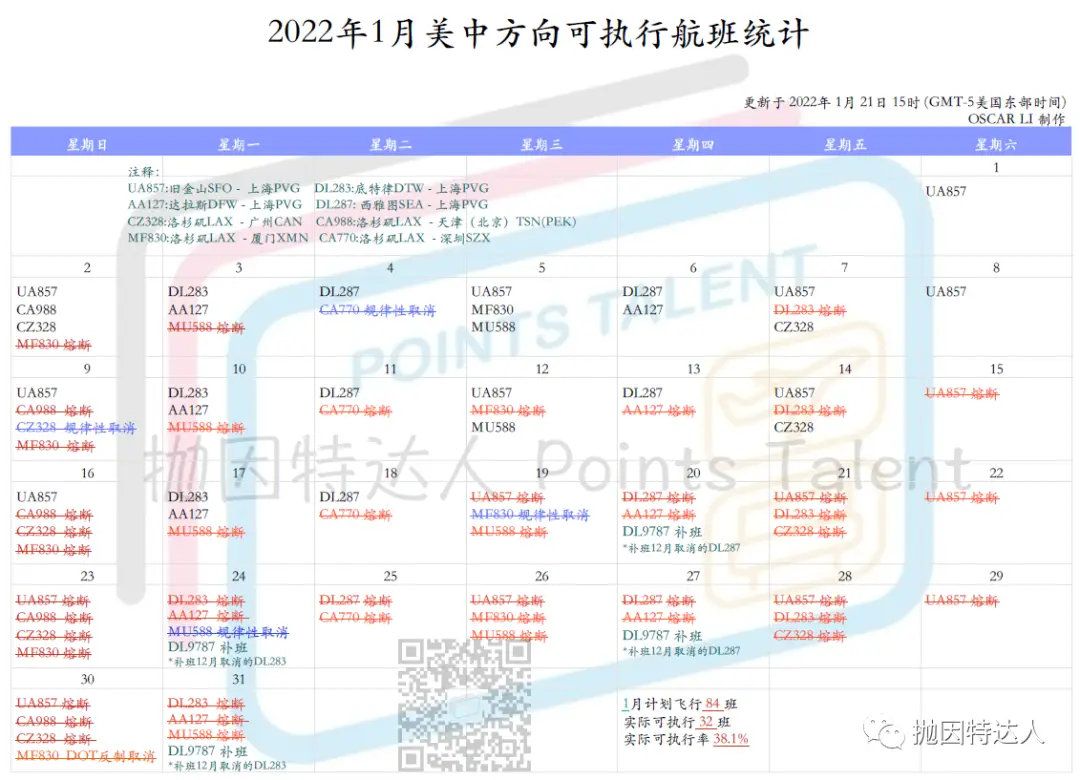 《突发！美国交通部的反制还是来了！中国航司美中航班或将全面停飞，深度解读反制措施细节和未来走向》