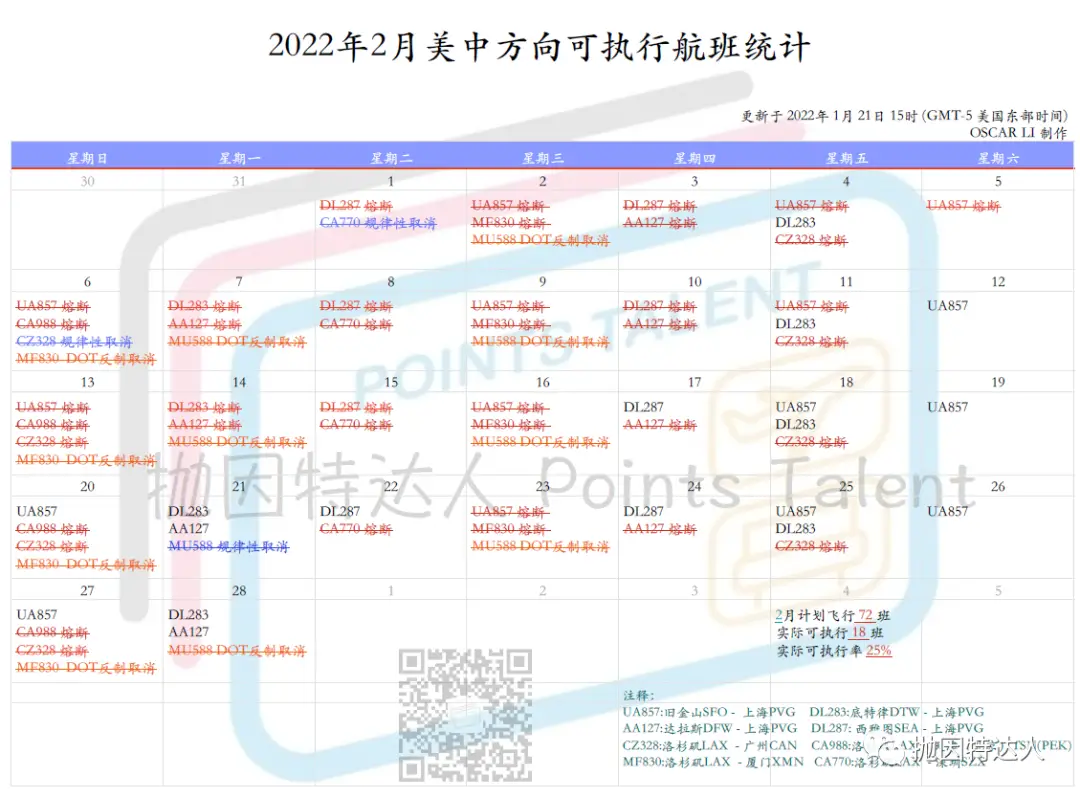 《赴华航班虽逐步恢复，不过航班限制恐至少持续到2022年10月底【含深度分析 & 特别独家福利】》