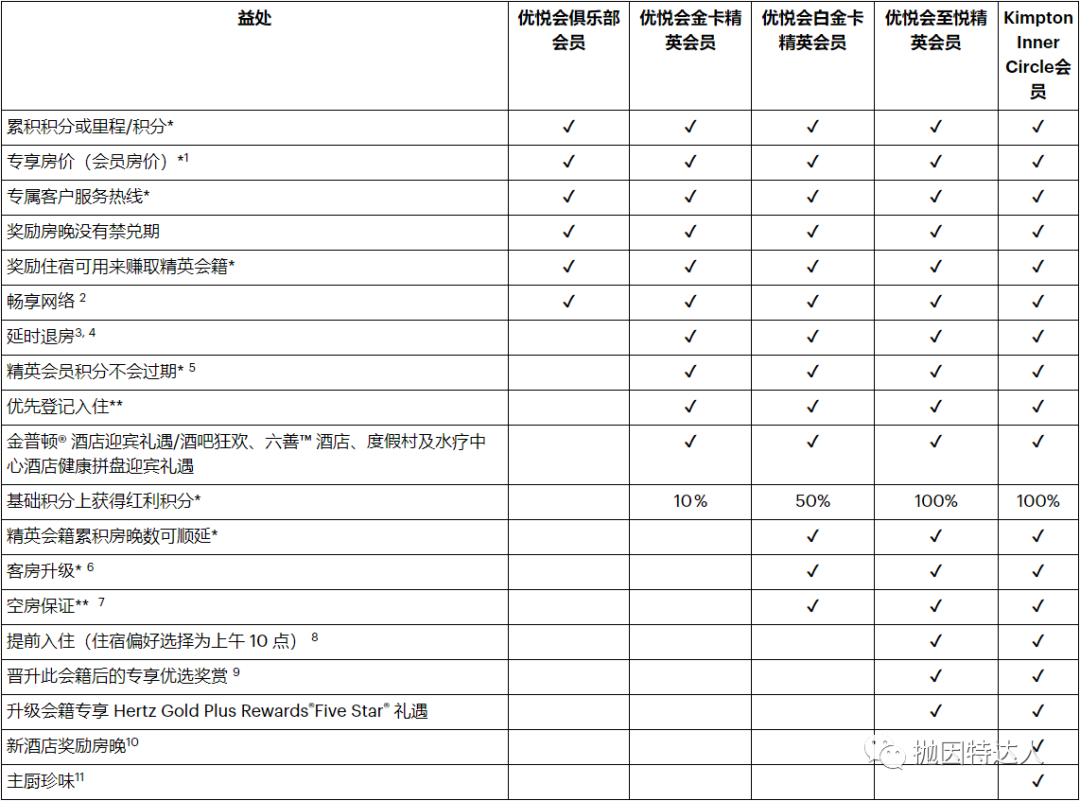 《酒店集团早餐综述：如何享受免费的酒店早餐/行政酒廊使用权？》