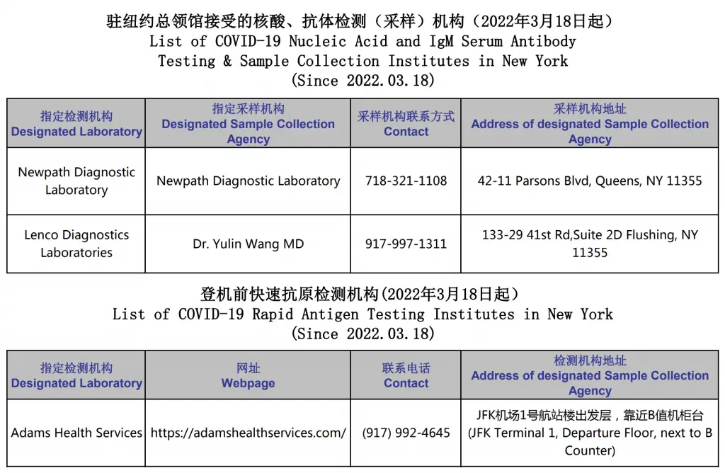 【所有领馆均发布检测细节】严上加严!出发当天检测!纽约总领馆公布新规,自美赴华4次指定检测新政详解 7 【所有领馆均发布检测细节】严上加严!出发当天检测!纽约总领馆公布新规,自美赴华4次指定检测新政详解