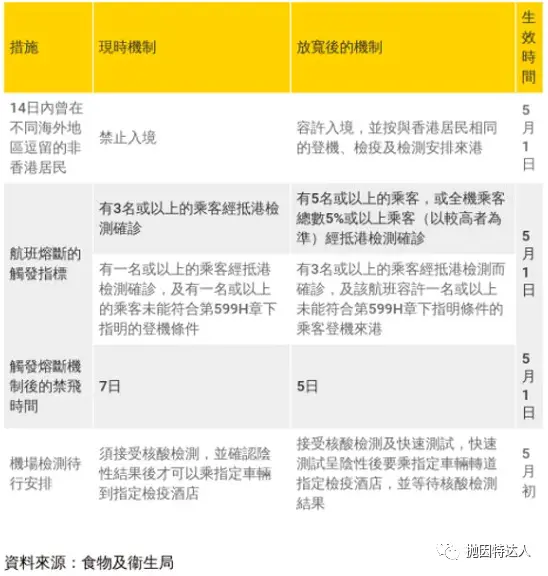 《香港将对海外非居民开放，可以自香港入境回国了吗？》