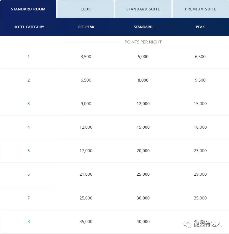 《【新一批50+酒店进入版图】凯悦再次扩张版图,新增大量一价全包酒店,已可以使用积分免费入住》