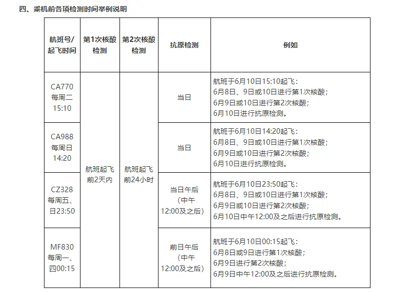 《料事如神！取消行前7天检测，取消抗体检测！中国驻美领馆全面松绑赴华检测（含新政详细解读）》