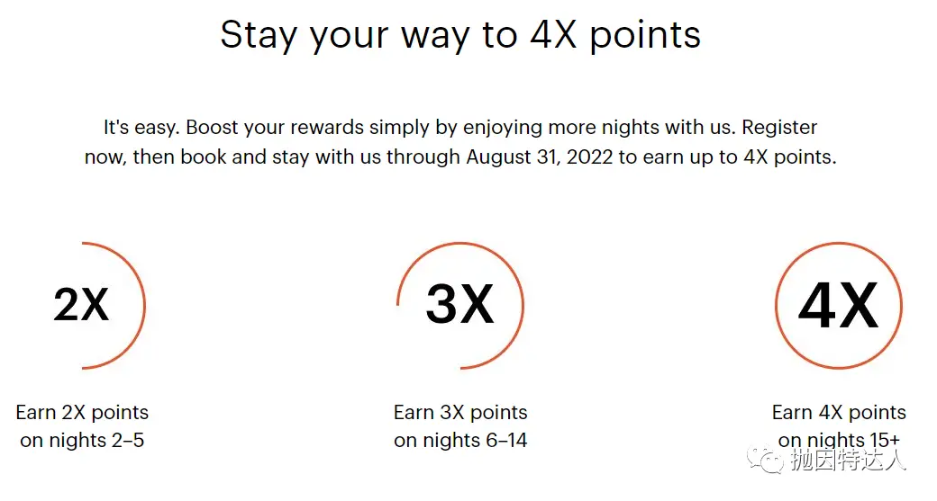 高达60倍积分大返利 - IHG 2022年Q2季度促销来了 高达60倍积分大返利 - IHG 2022年Q2季度促销来了