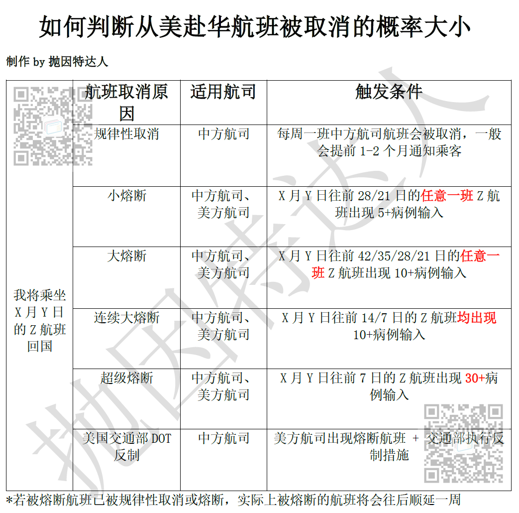 《重大利好：中美直飞航班马上将从每周18班增至24班，深度解析未来展望》