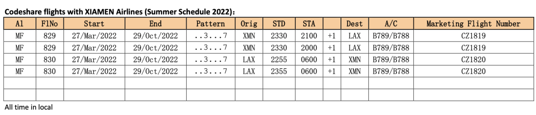 《回国航班或再次迎来增加！厦航递交MF830（洛杉矶-厦门）增班申请》