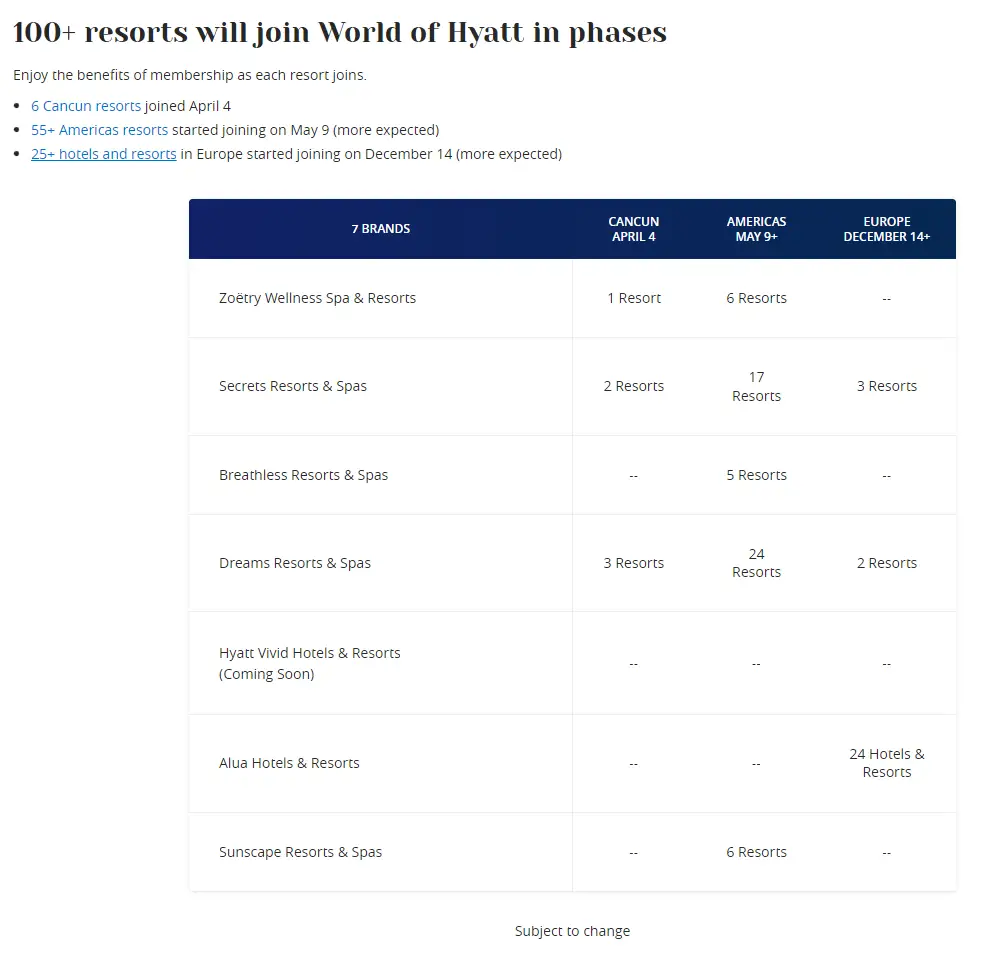 【新增欧洲一价全包酒店，70欧元享受一价全包】凯悦再次扩张版图，新增大量一价全包酒店，已可以使用积分免费入住