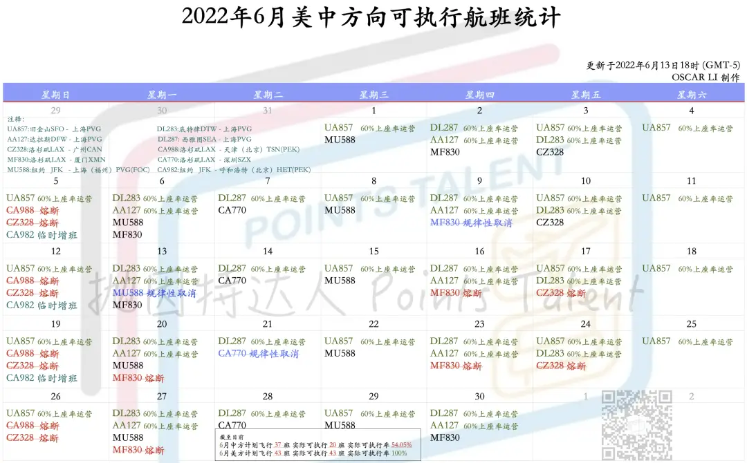 《“规律性熔断”仍继续：MF830将停飞两周（6月20日 / 6月27日）》