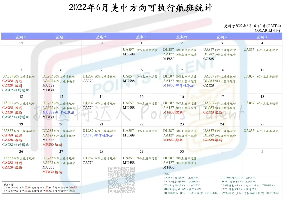 《16名阳性乘客！熔断王CZ328再遭大熔断！不过“规律性熔断”有望暂缓……》