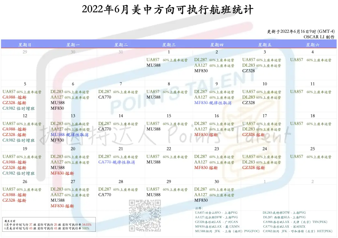 《又是南航！“规律性熔断”仍继续！CZ328或已熔断至8月》