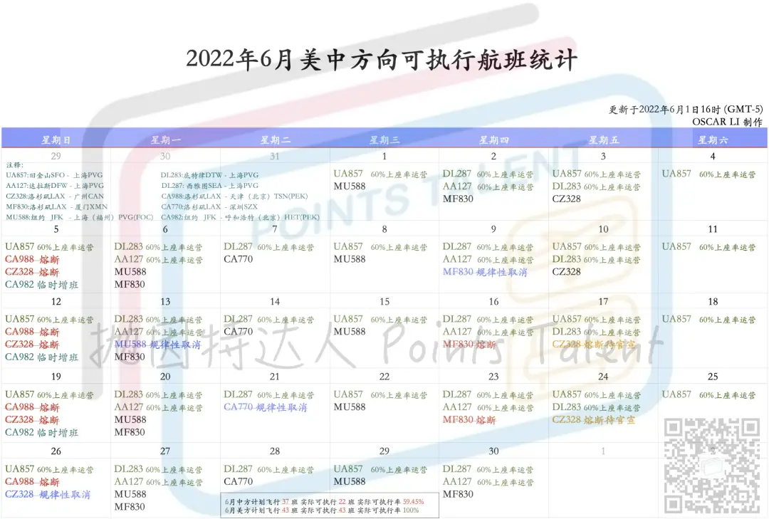 《大熔断再次出现！洛杉矶6月回国航班超半数已被取消！回国困难情况恐将持续》