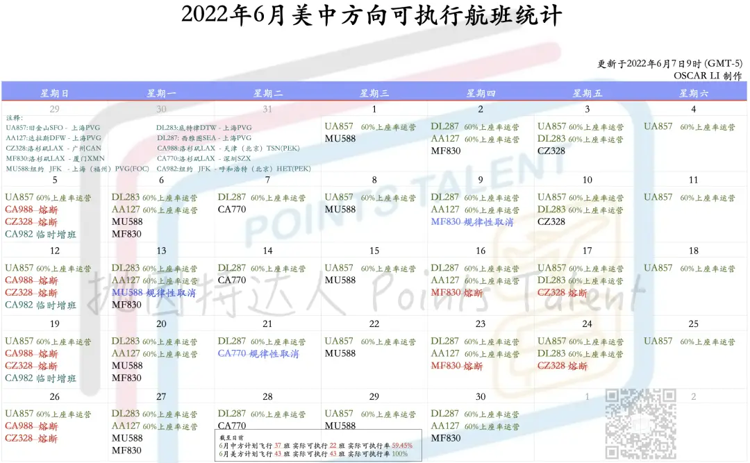 《熟悉的配方，又是大熔断，CZ328（洛杉矶 - 广州）再停飞四周，不过有一个难得的好消息……》