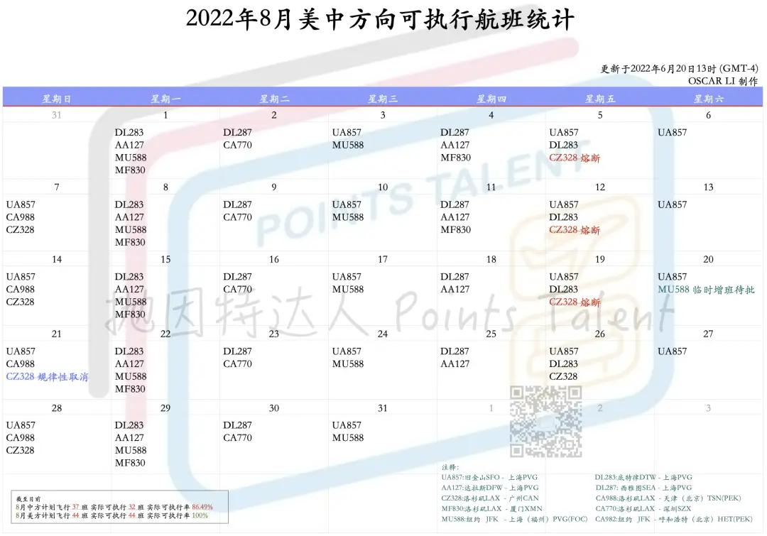 《16名阳性乘客！熔断王CZ328再遭大熔断！不过“规律性熔断”有望暂缓……》