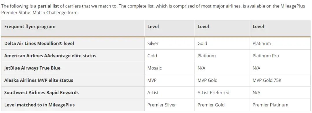 获取航司高级会籍捷径 - 2022年美联航会籍匹配最佳入坑时间到了 获取航司高级会籍捷径 - 2022年美联航会籍匹配最佳入坑时间到了