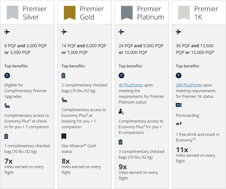 获取航司高级会籍捷径 - 2022年美联航会籍匹配最佳入坑时间到了 获取航司高级会籍捷径 - 2022年美联航会籍匹配最佳入坑时间到了