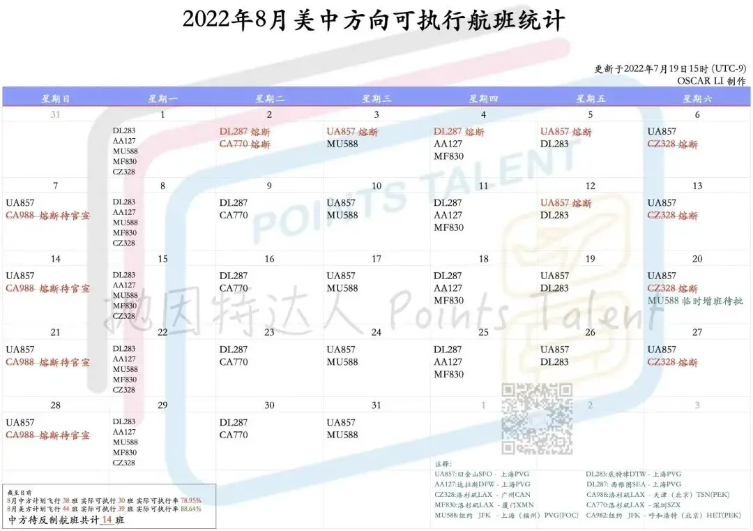 《赴华航班再遭大面积熔断！然而更严峻的是未来一个月……》