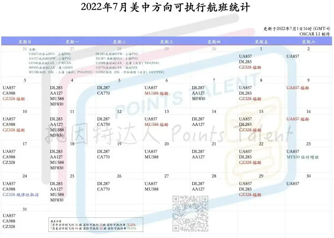 《听说今天美中直飞机票出现了大降价，而且低价机票贯穿全年……》