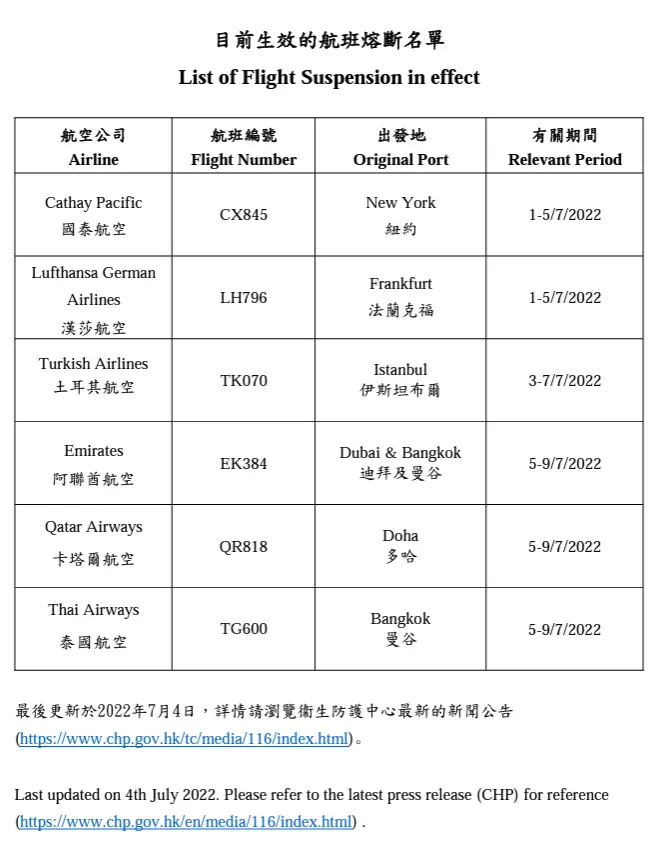 暂停个别航线熔断机制,回国进一步放开的又一大信号?! 暂停个别航线熔断机制,回国进一步放开的又一大信号?!