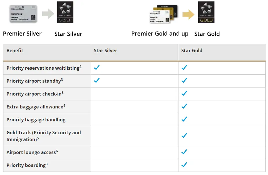 获取航司高级会籍捷径 - 2022年美联航会籍匹配最佳入坑时间到了 获取航司高级会籍捷径 - 2022年美联航会籍匹配最佳入坑时间到了