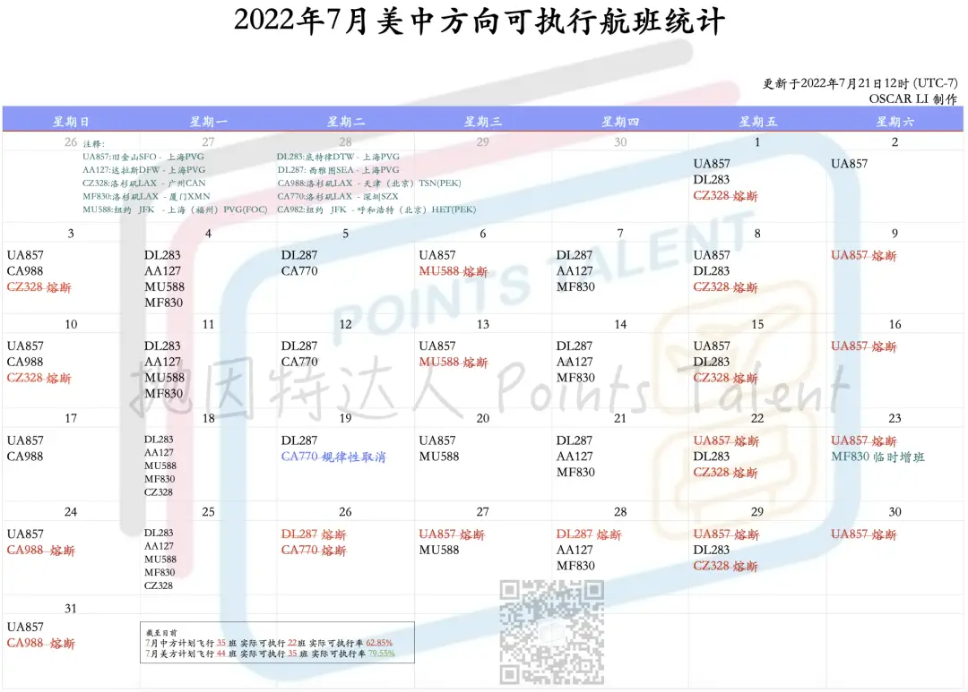 《特价机票转瞬即逝！更多熔断将至，航司纷纷回调机票价格，不过似乎出现了神秘航班……》