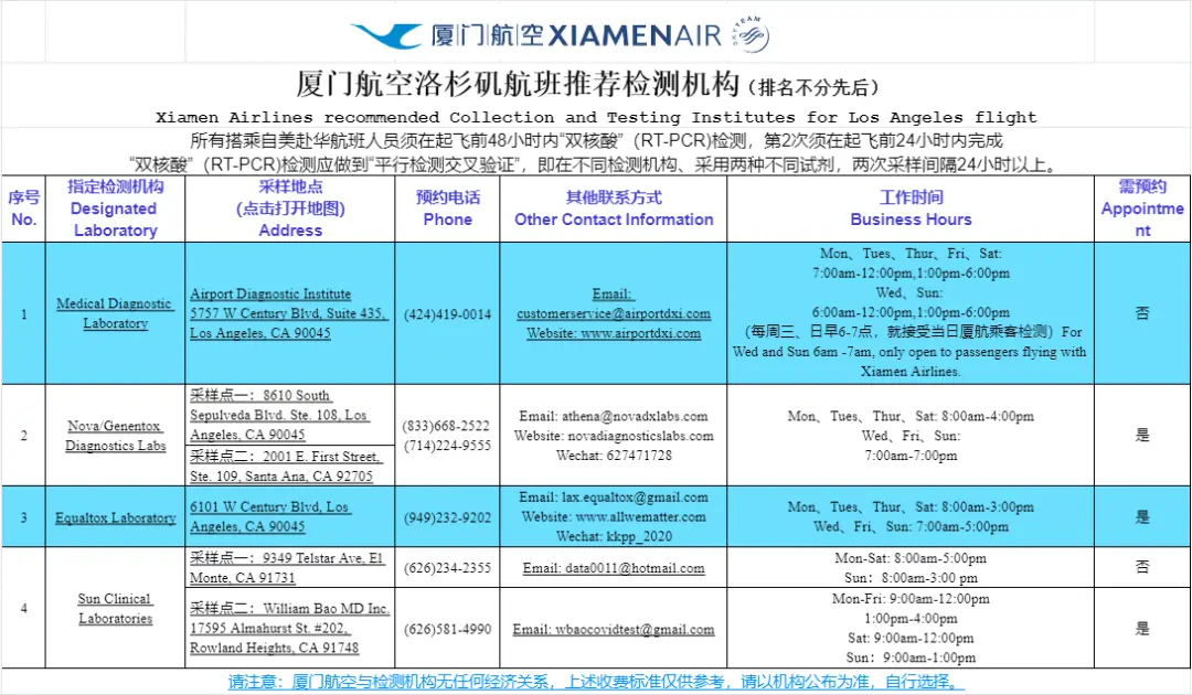 《【新增航班出现指定机构要求】回国政策刚松绑后立刻加码！指定检测机构的要求又回来了！》