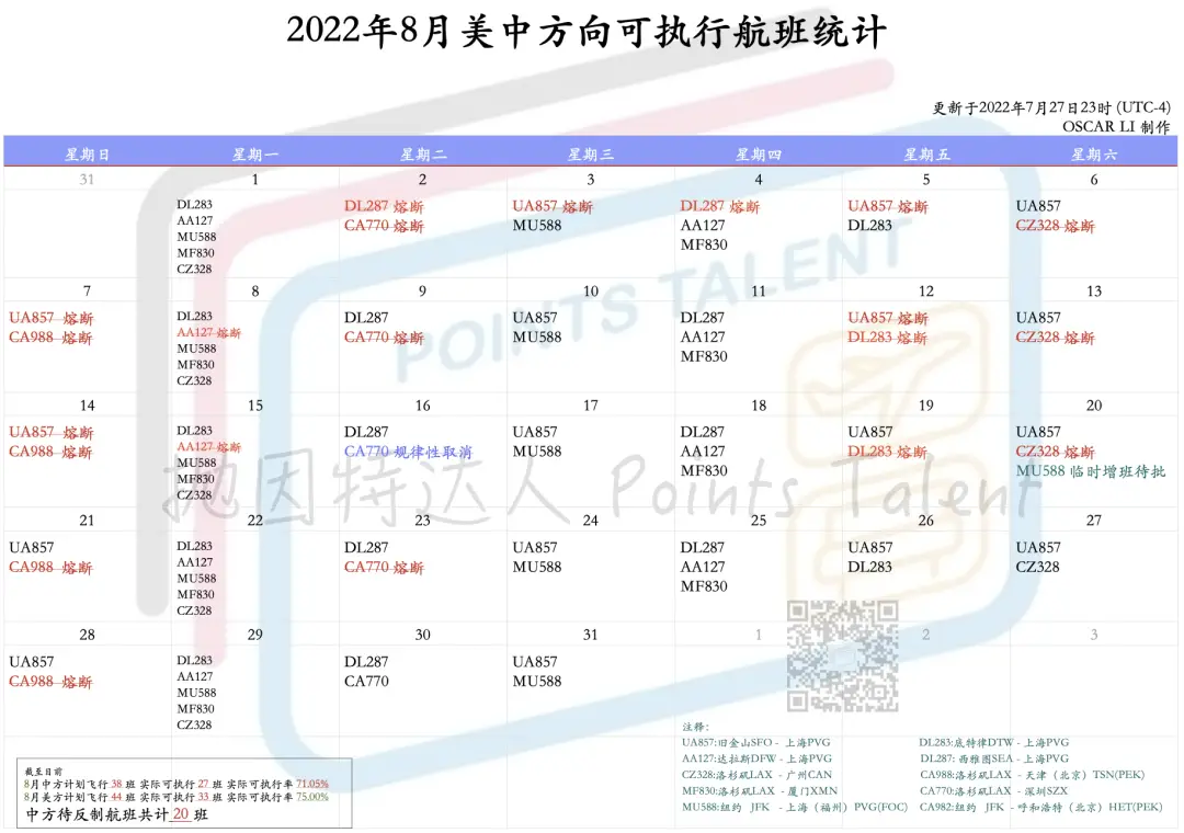 《特价机票转瞬即逝！更多熔断将至，航司纷纷回调机票价格，不过似乎出现了神秘航班……》