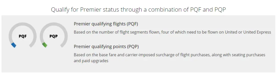 获取航司高级会籍捷径 - 2022年美联航会籍匹配最佳入坑时间到了 获取航司高级会籍捷径 - 2022年美联航会籍匹配最佳入坑时间到了