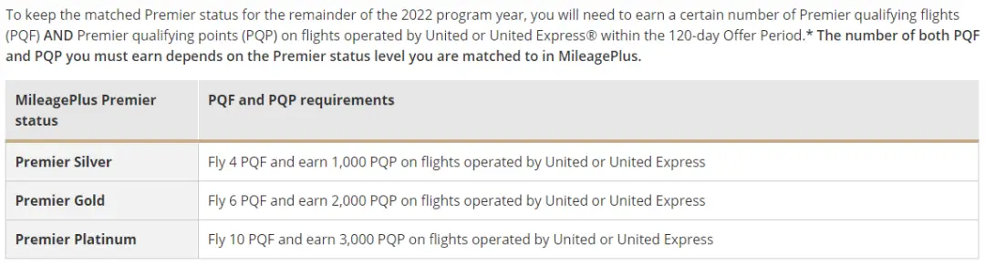 获取航司高级会籍捷径 - 2022年美联航会籍匹配最佳入坑时间到了 获取航司高级会籍捷径 - 2022年美联航会籍匹配最佳入坑时间到了