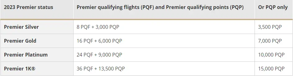 获取航司高级会籍捷径 - 2022年美联航会籍匹配最佳入坑时间到了 获取航司高级会籍捷径 - 2022年美联航会籍匹配最佳入坑时间到了