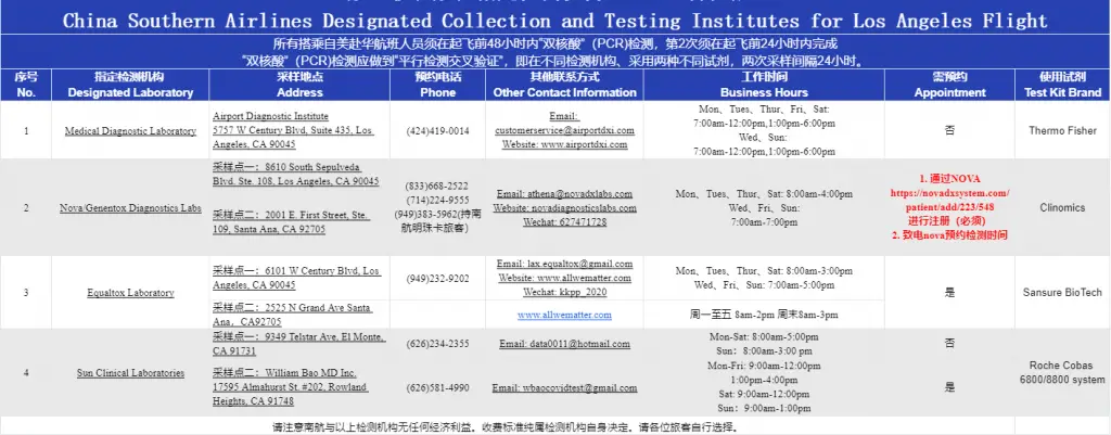 【新增航班出现指定机构要求】回国政策刚松绑后立刻加码!指定检测机构的要求又回来了! 2 【新增航班出现指定机构要求】回国政策刚松绑后立刻加码!指定检测机构的要求又回来了!