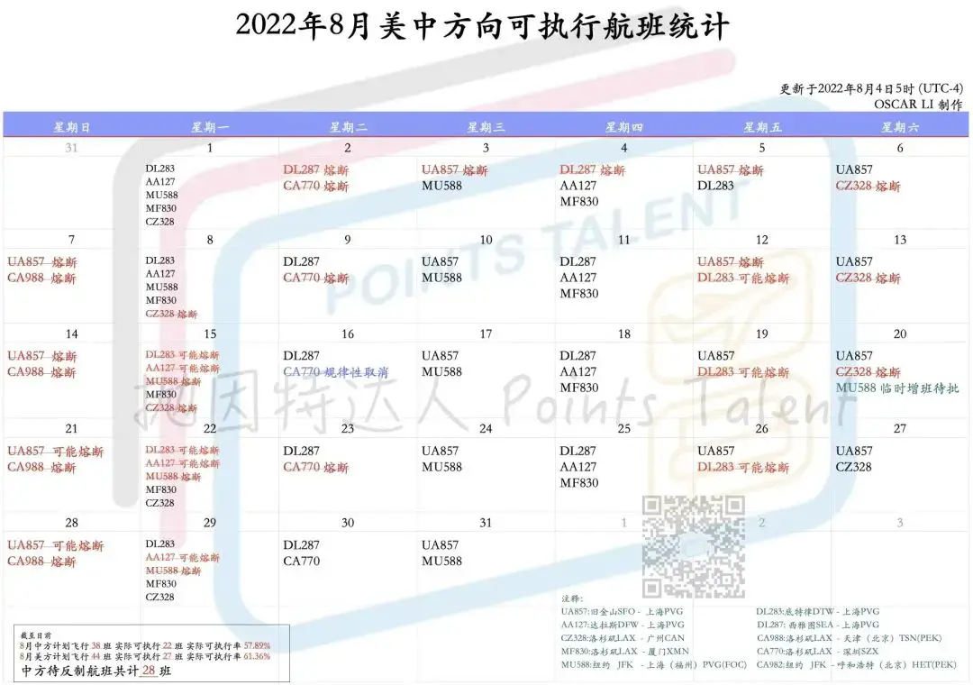 《又是停飞四周的大熔断，不过可能是好消息？》