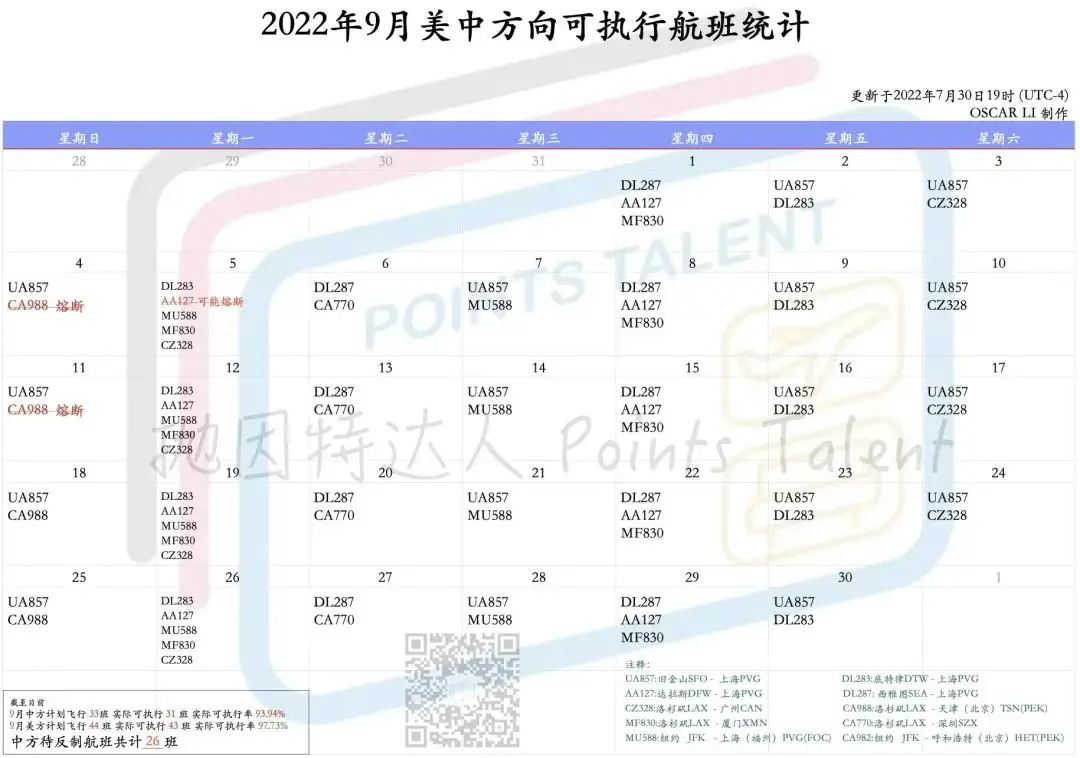 《频频出现全新直飞回国航班！回国选择增加，难度降低？》