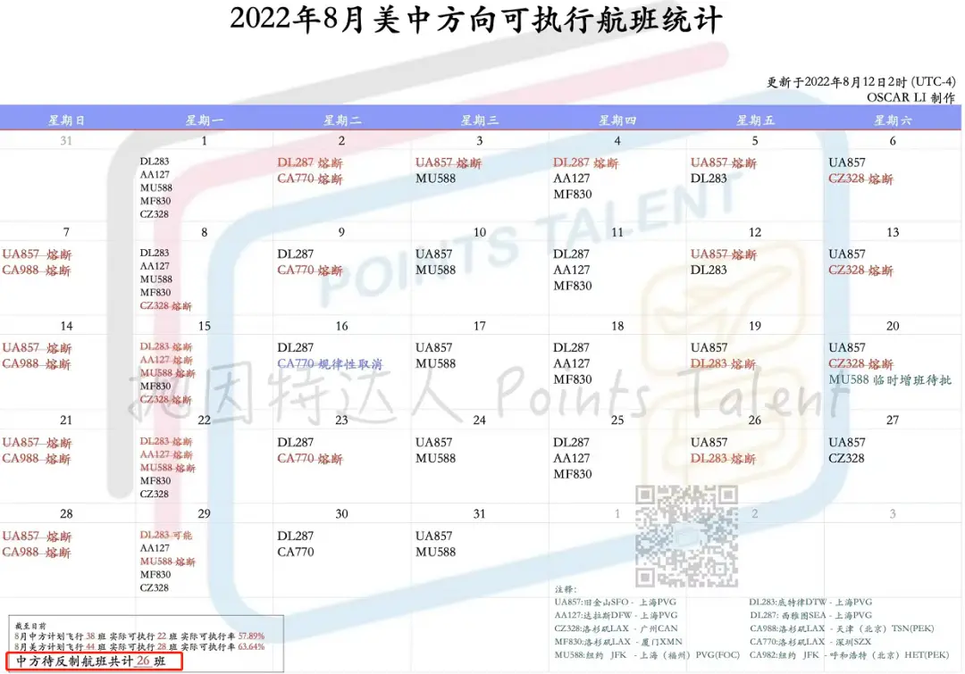 《从不缺席！美国交通部大规模反制再次降临，中国航司美中航班再次全面停飞！深度解读反制措施细节和未来走向》