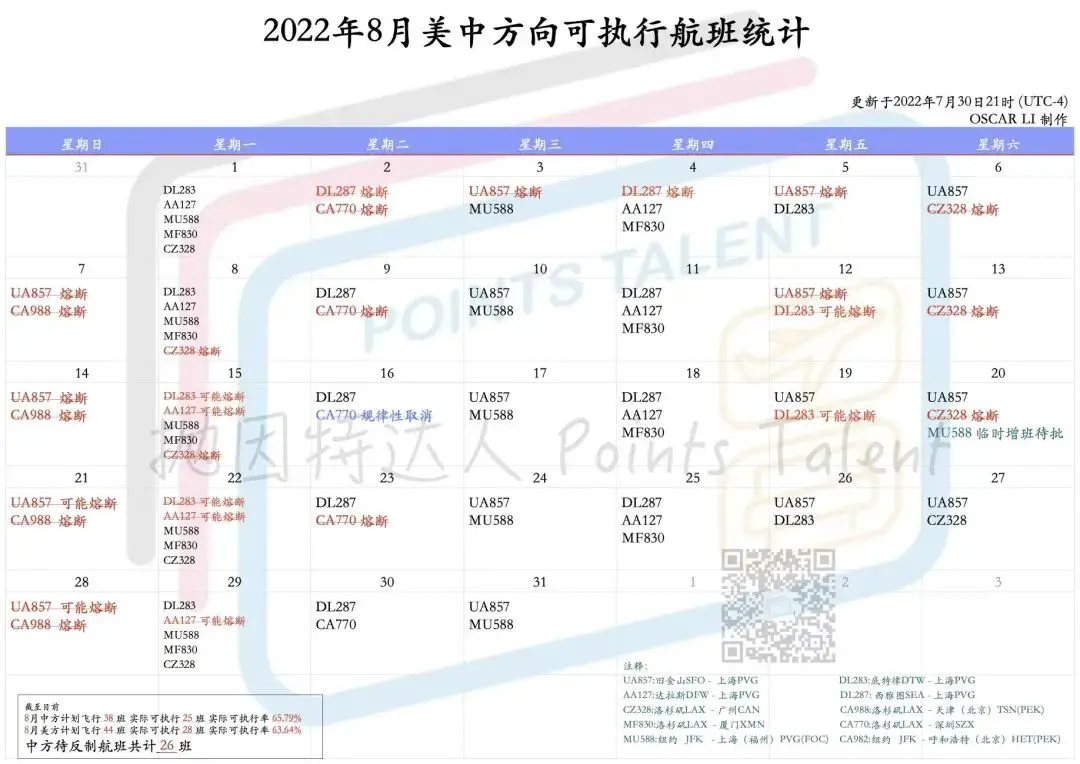 《频频出现全新直飞回国航班！回国选择增加，难度降低？》