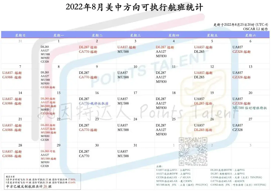 《从不缺席！美国交通部大规模反制再次降临，中国航司美中航班再次全面停飞！深度解读反制措施细节和未来走向》