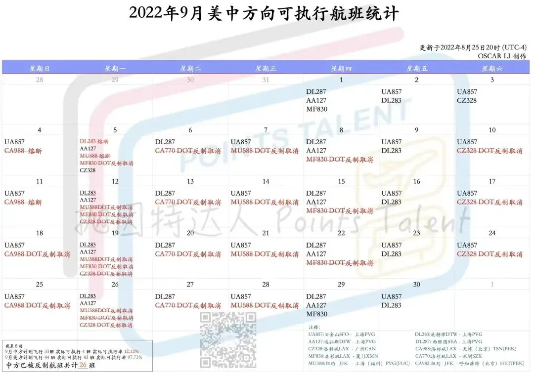 《从不缺席！美国交通部大规模反制再次降临，中国航司美中航班再次全面停飞！深度解读反制措施细节和未来走向》