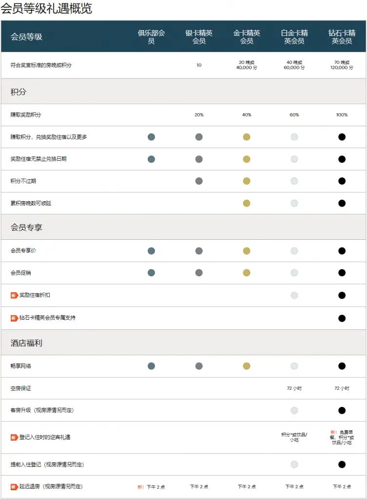 《IHG抽奖送积分+洲际大使会籍大礼包再归来，钻卡延期+20K积分奖励等众多福利等着大家》