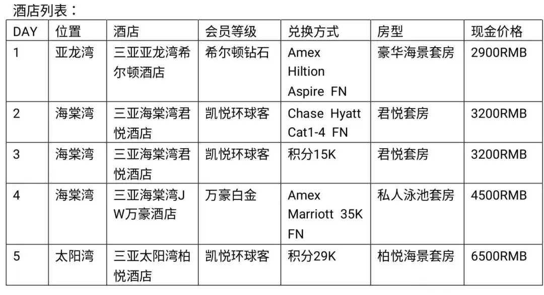 《积分房全部免费升套！三亚四大豪华酒店超强入住体验大巡礼》