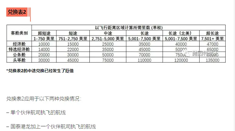 《近乎不花钱拿下回国机票，里程票助力实现！还有土豪航司头等舱可选择》