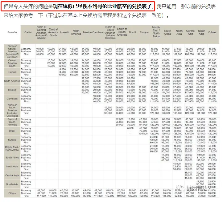 《无预警动态兑换袭来，我最喜欢的里程之一也开始悄悄贬值了……》