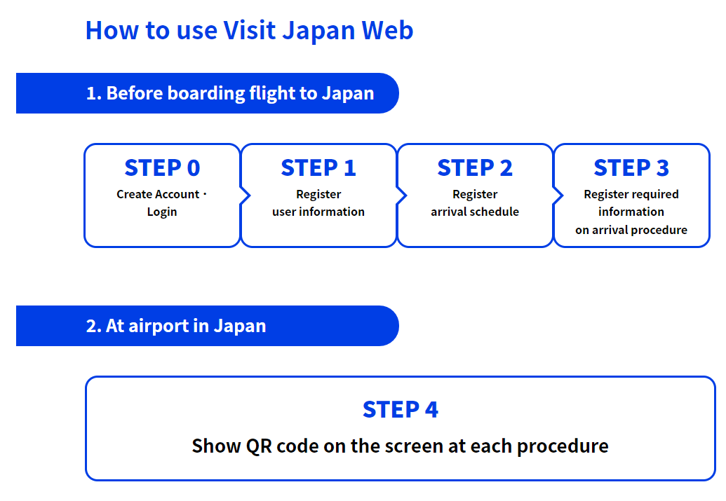《时隔3年，重启越洋商务舱飞行！日本我们回来了，详解如何拿下商务/头等机票&入境全流程》