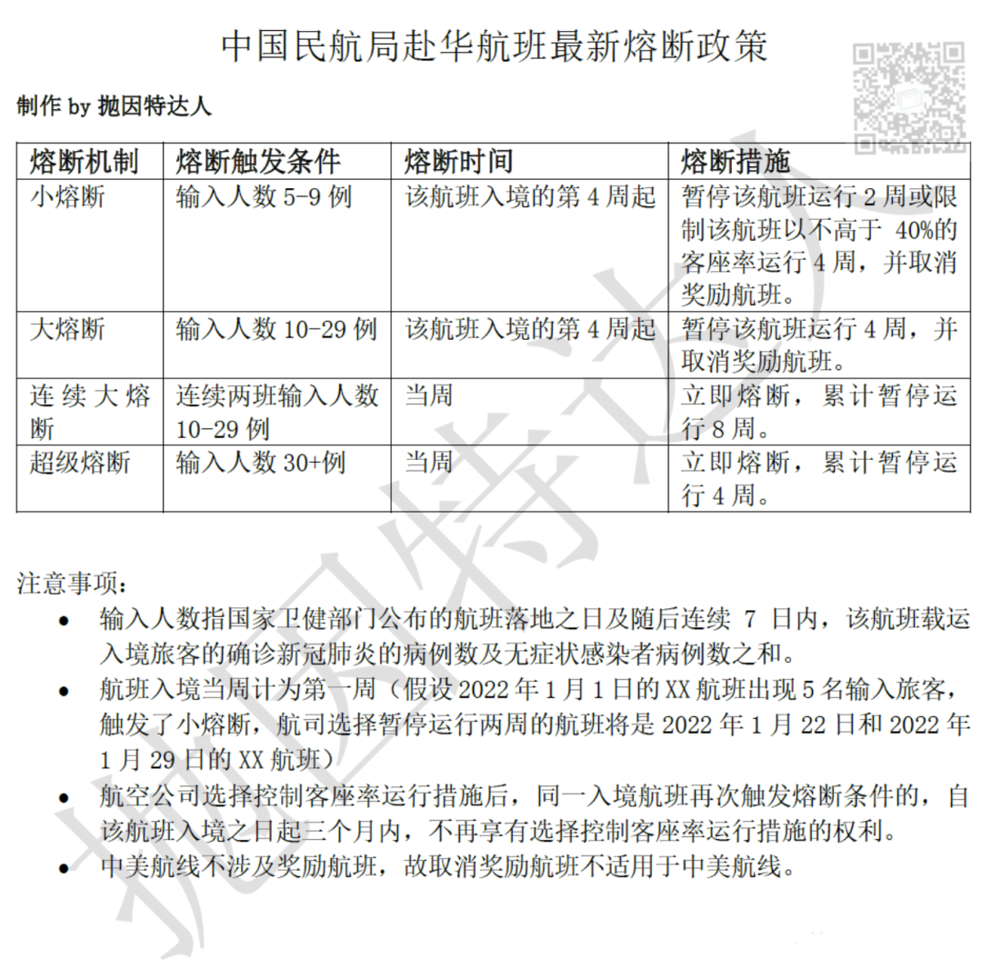 《【2022年末特辑】从天价机票、史上最严赴华政策到全面开放，全方位回顾2022年疫情赴华政策大事件》