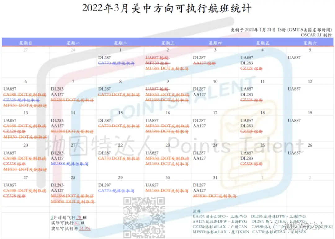 《【2022年末特辑】从天价机票、史上最严赴华政策到全面开放，全方位回顾2022年疫情赴华政策大事件》