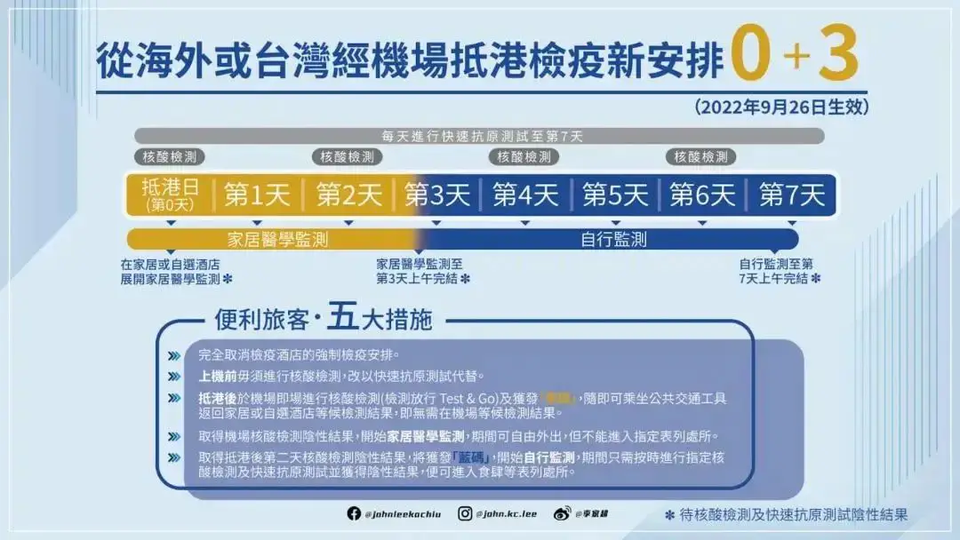 《【2022年末特辑】从天价机票、史上最严赴华政策到全面开放，全方位回顾2022年疫情赴华政策大事件》