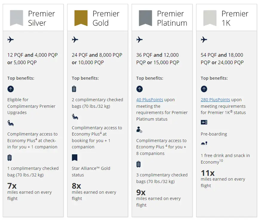 获取航司高级会籍捷径,2023年美联航会籍匹配活动来了 获取航司高级会籍捷径,2023年美联航会籍匹配活动来了