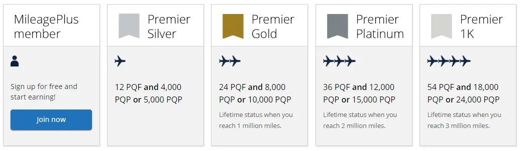 获取航司高级会籍捷径,2023年美联航会籍匹配活动来了 获取航司高级会籍捷径,2023年美联航会籍匹配活动来了